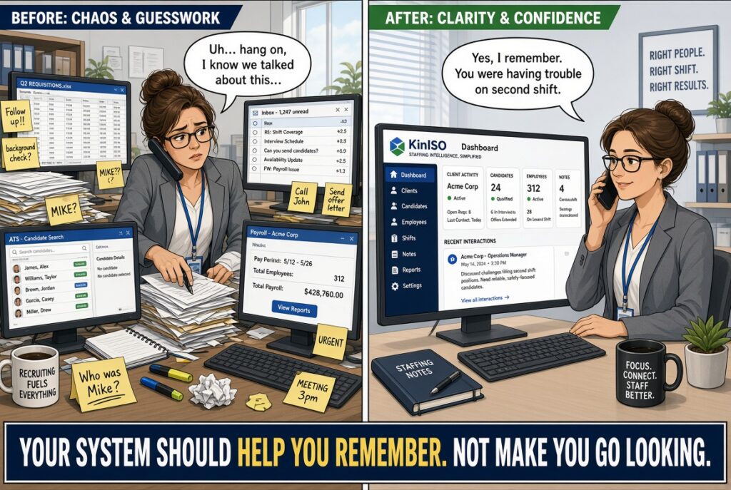 How Staffing Software Automation Improves Your Recruiters